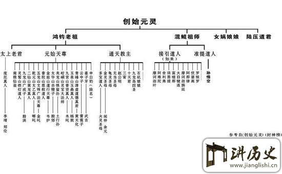 中国神仙排名最早的仙人:古代神话中各路神仙