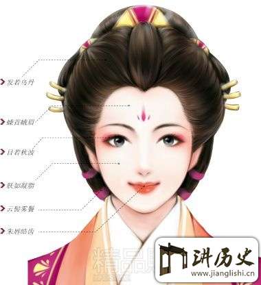 揭秘中国古代美女的13个标准:做美女真不容易!