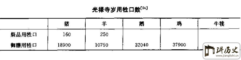 <rb>明</rb><rt>míng</rt><rb>朝</rb><rt>cháo</rt><rb>皇</rb><rt>huáng</rt><rb>帝</rb><rt>dì</rt><rb>一</rb><rt>yī</rt><rb>日</rb><rt>rì</rt><rb>三</rb><rt>sān</rt><rb>餐</rb><rt>cān</rt><rb>都</rb><rt>dōu</rt><rb>吃</rb><rt>chī</rt><rb>什</rb><rt>shí</rt><rb>么</rb><rt>me</rt>